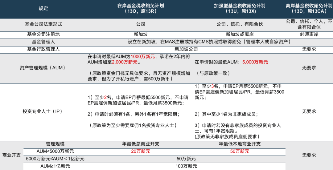 香港vps和新加坡vps：谁更胜一筹？