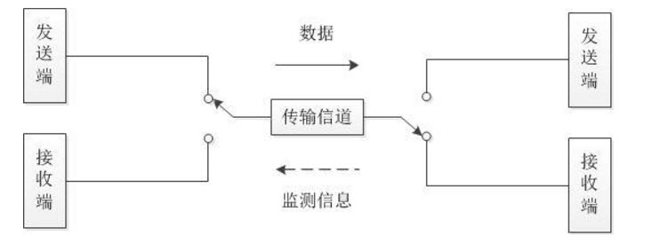 C数据库数据传送方法解析  第1张