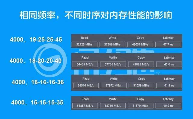 FC存储访问速度如何优化以提升性能？  第1张