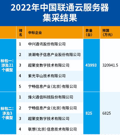 山东服务器租用的收费标准是什么  第1张