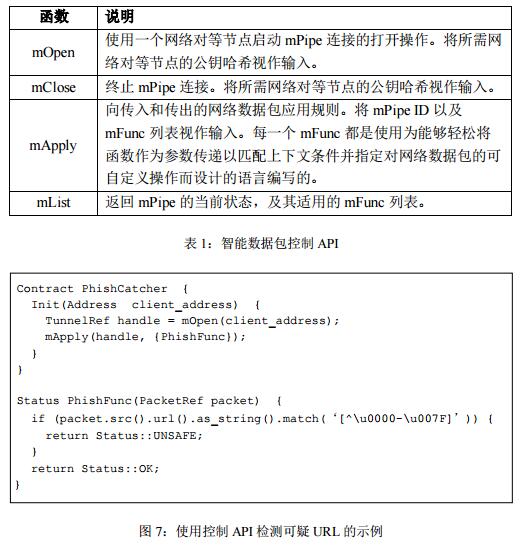关于API查询的疑问，如何操作或使用C语言的API进行查询？