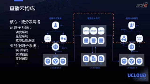 直播云服务器配置，都有哪些关键要求才能保障流畅体验呢？