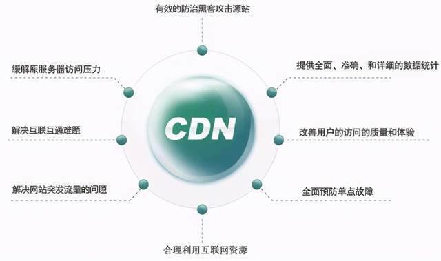 微信指数CDN有哪些优势和劣势,微信指数CDN可以帮助营销人员快速提高文章曝光量