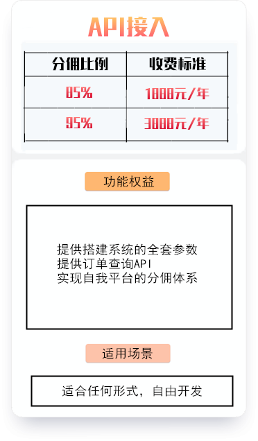 api提多少钱_如何查看按需资源每天消费多少钱  第1张