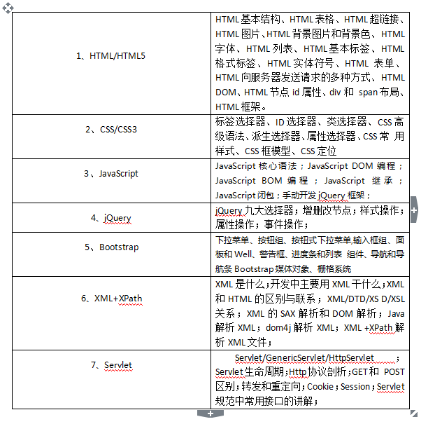 如何有效使用HTML模板？  第1张