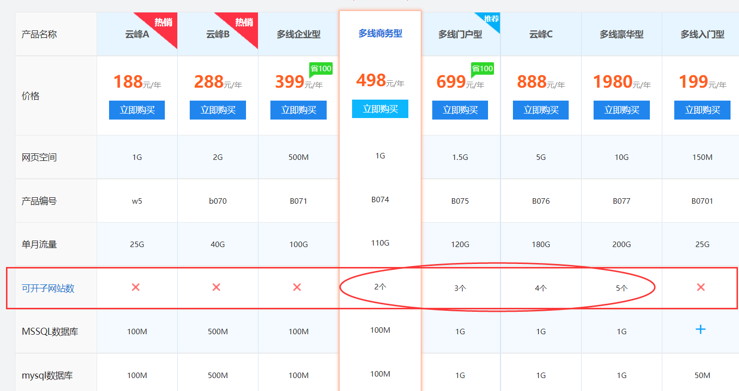 域名虚拟主机购买方法是什么意思  第1张