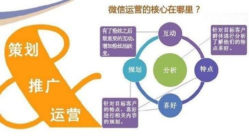 免费推广手段有哪些  第1张