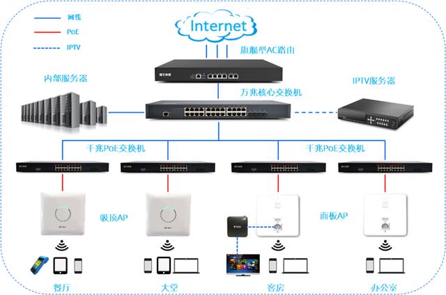 酒店网络用什么路由器  第1张