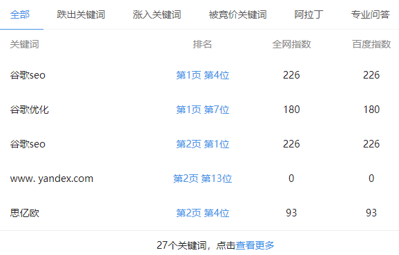 如何查询网站在搜索引擎中的收录情况,搜索引擎收录查询的重要性  第1张