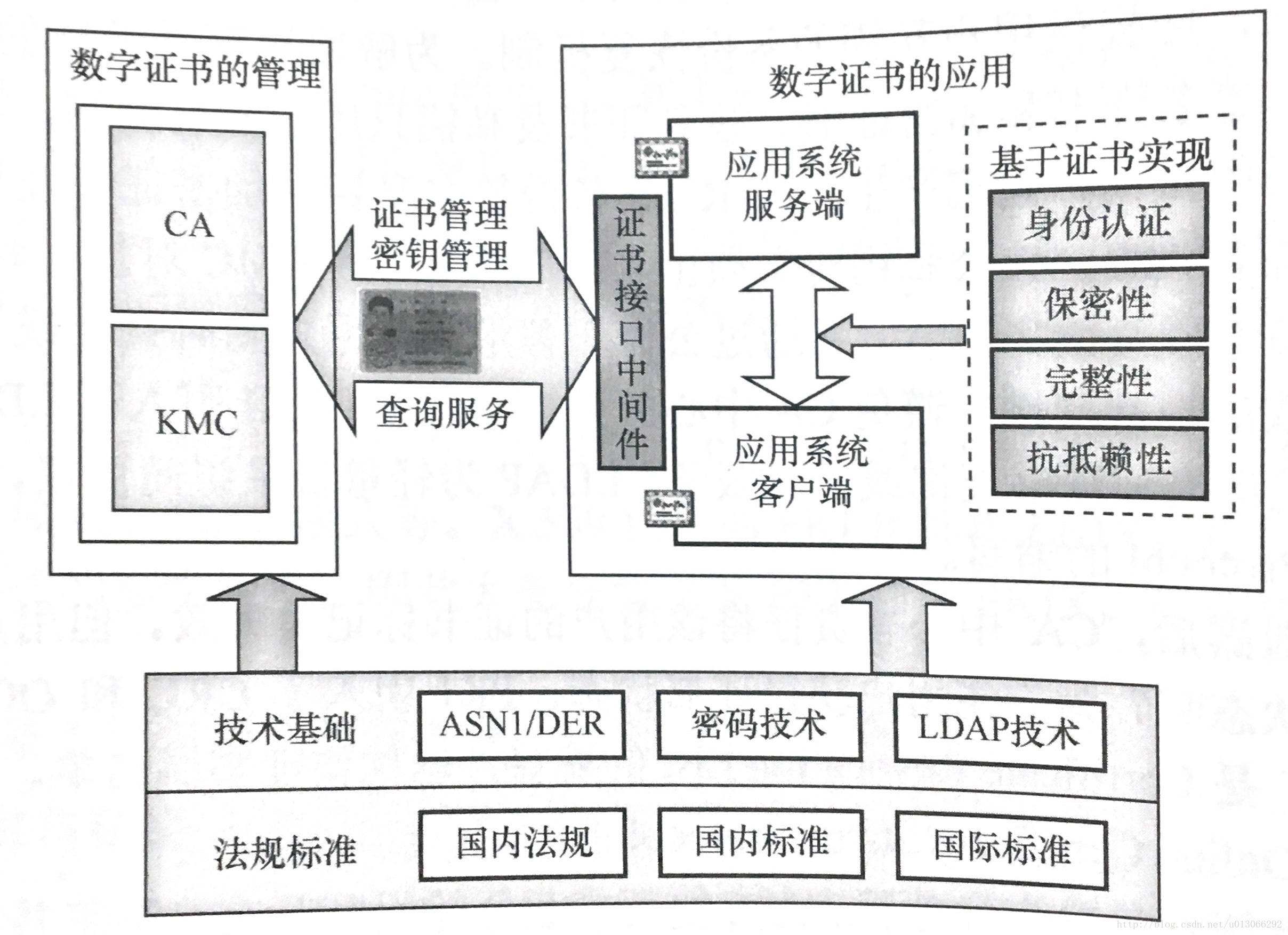 c、数字证书的原理  第1张