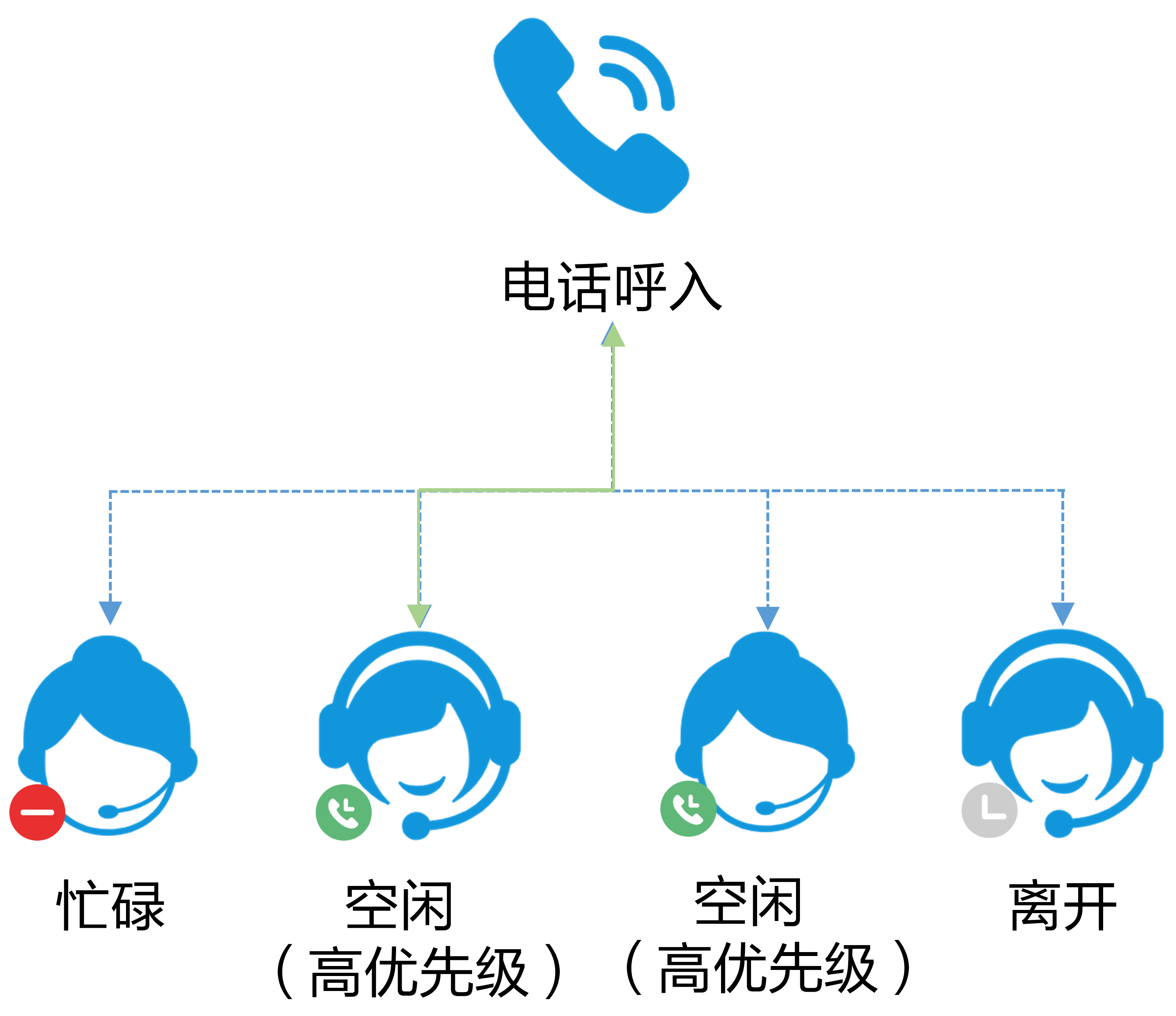 电话呼叫中心管理系统_电话  第1张