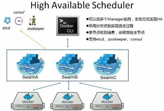 基于docker-swarm搭建持续集成集群服务的方法（docker swarm集群搭建）  第1张