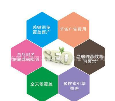 东莞网站推广企业是什么,东莞网站推广企业的服务内容及优势  第1张