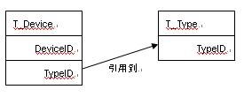 存储过程删除外键约束  第1张