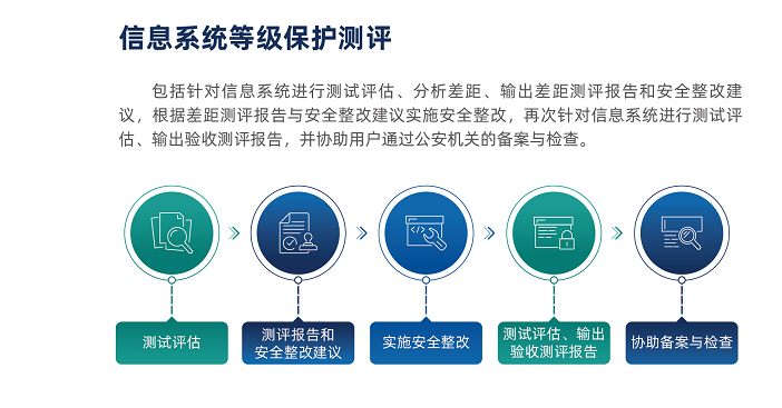 广州信息安全测评机构_执行等保测评的专业机构是什么？  第1张