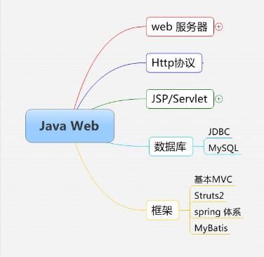 Core Java 代码中有哪些关键特性或功能值得注意？  第1张