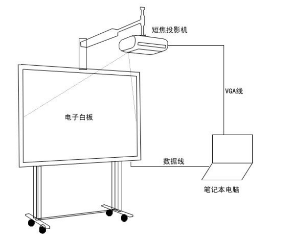 电子白板原理_技术原理