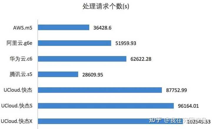 在选择云服务器时，哪个品牌被公认为最佳选择？