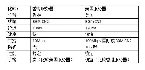 为啥选择香港服务器托管服务呢  第1张
