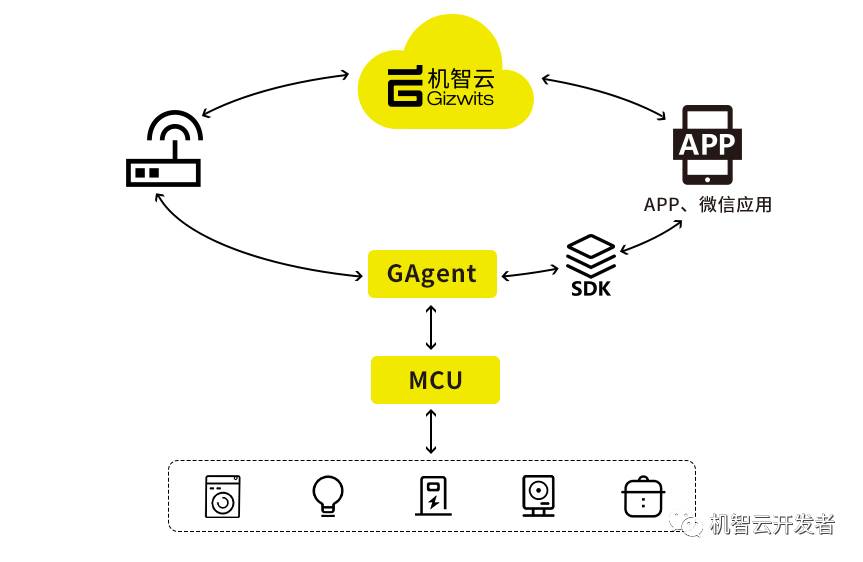 MQTT消息桥接RocketMQ5.0吗？  第1张