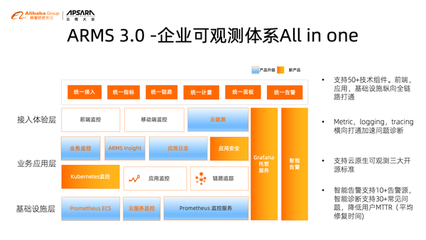 阿里云ARMS这个准确不？  第1张