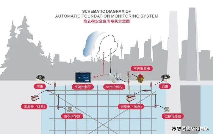 安全生产法离层监测，如何有效实施并应对监测中的挑战？