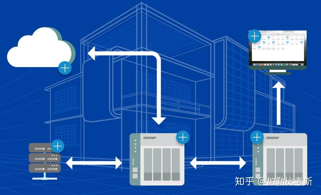 如何管理大量安全疏散数据以避免记忆过载？