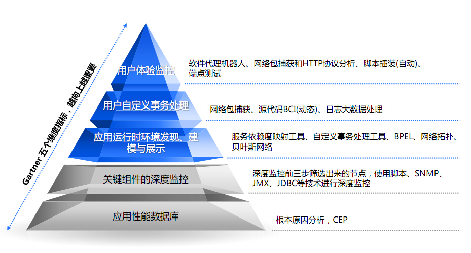 如何利用APM技术有效管理电商应用中的评论内容过滤？  第1张