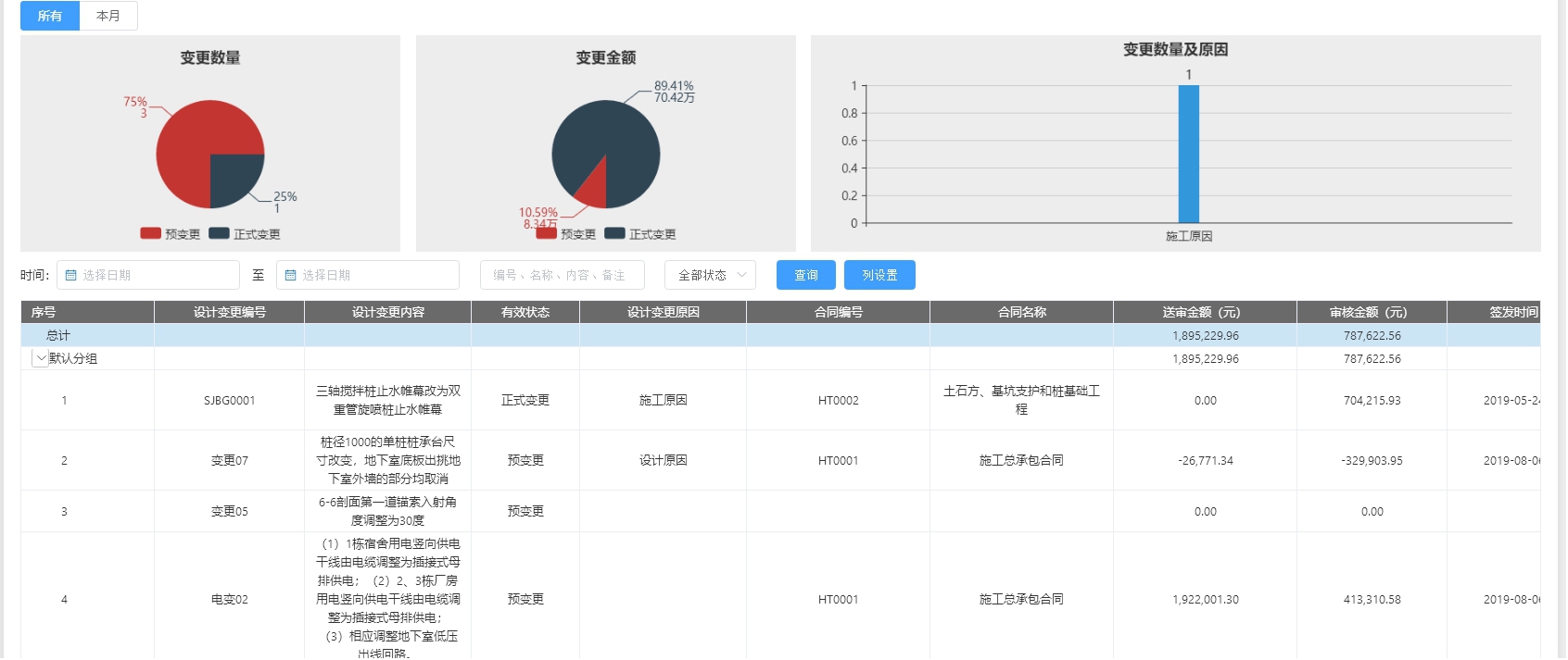 DMS稳定变更，怎么收费？