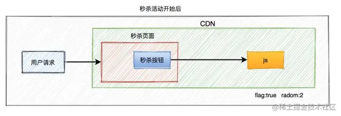 中兴CDN题库，掌握关键知识点，你准备好了吗？