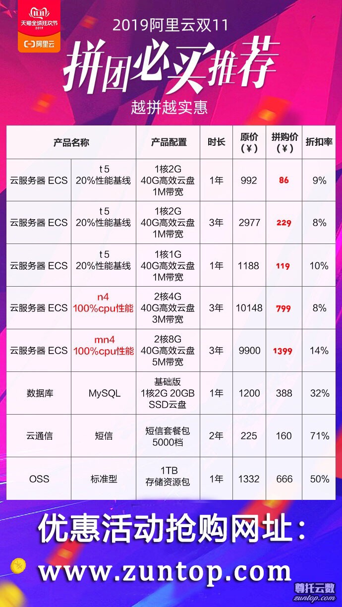 阿里云拼团怎么买  第1张