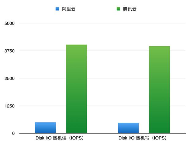 阿里云还是腾讯云好,没那么多天天检测拦截  第1张