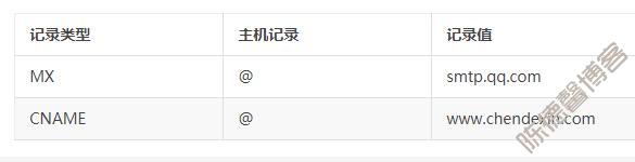 域名mx记录  第1张