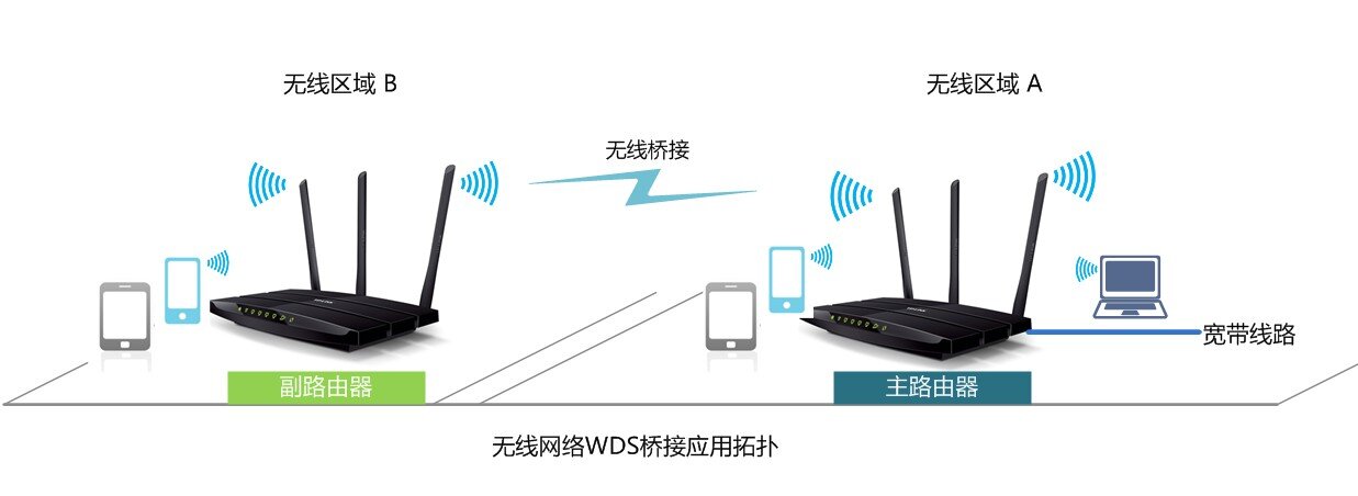 无网络如何登陆路由器