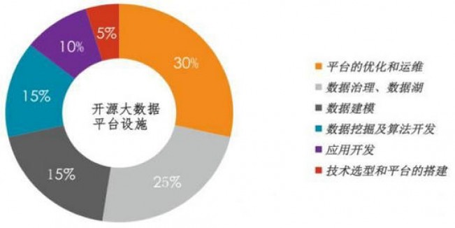 在探讨大数据时代的推荐系统时，我们如何确保开源解决方案既高效又可靠？  第1张