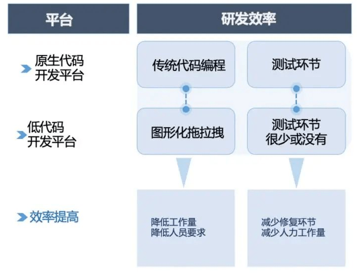 大数据时代下，面向哪些特定领域的读者群体，该开源推荐系统分析最具实用价值？  第1张