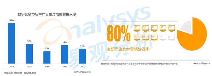出版社如何利用数字营销工具提升市场竞争力？  第1张