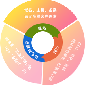 德阳网站创建服务，如何选择合适的设备进行网站建设？  第1张