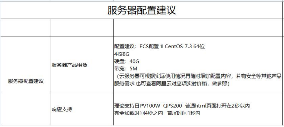 购买服务器时如何配置？若L实例买错规格，应如何更换？  第1张