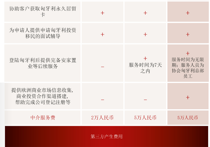 匈牙利服务器租用收费价格都与哪些方面有关联