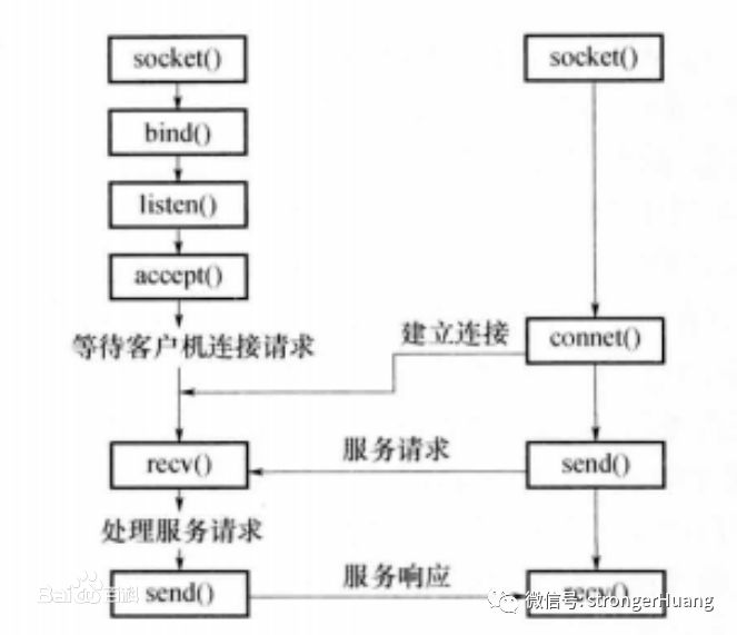 关于C和JS之间的Socket通信疑问解答标题，C与JS如何进行Socket通信？  第1张