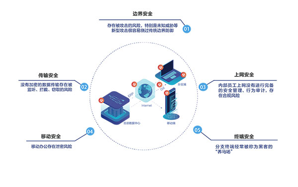 等保2.0如何成为企业信息安全防护的全新利器？  第1张