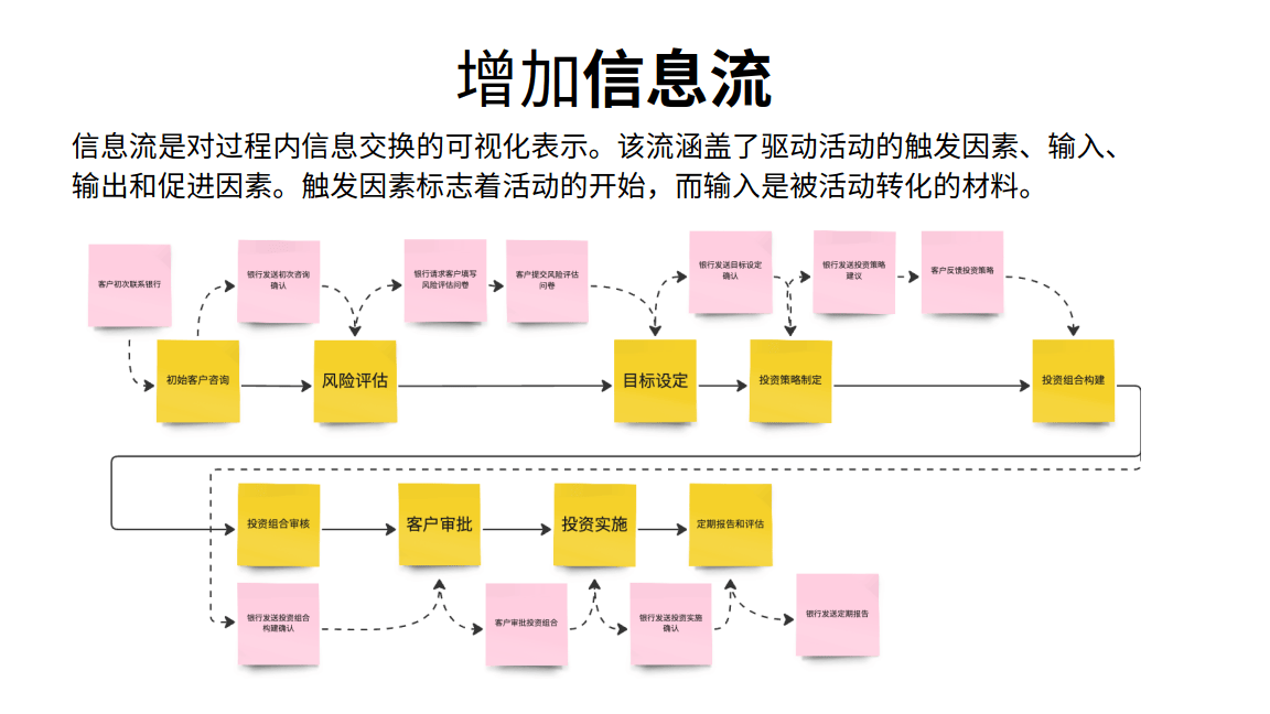 如何有效整合短信通知信息与接口以优化通信流程？