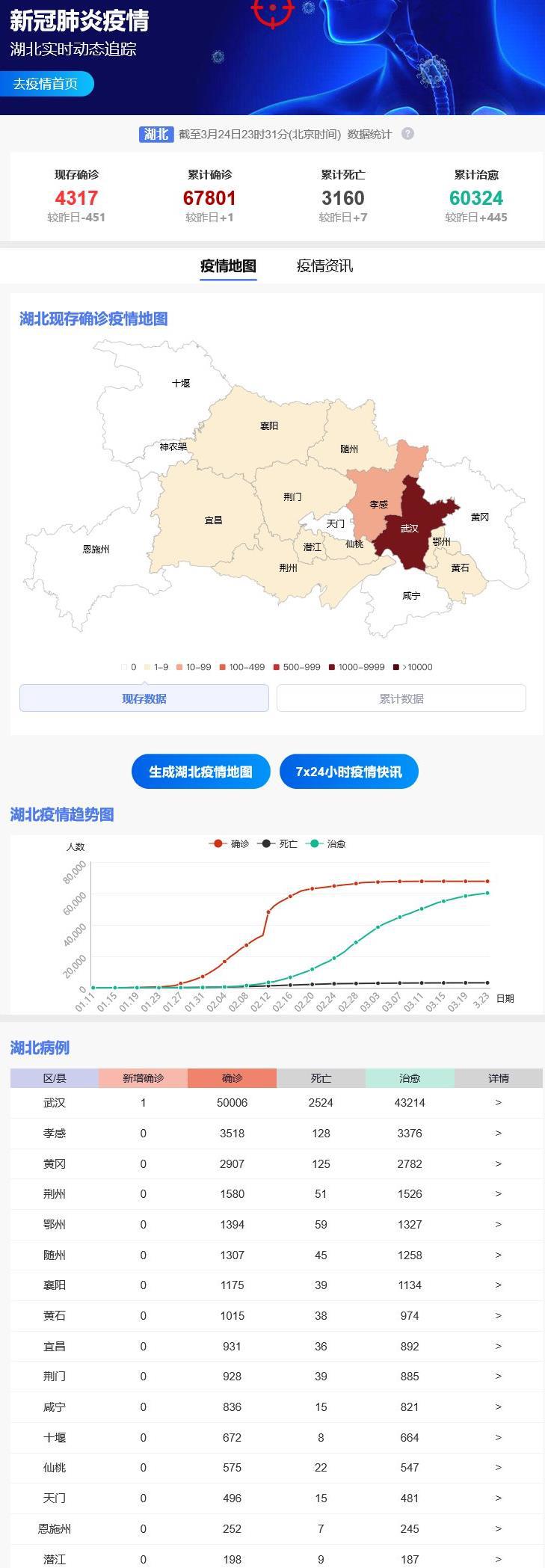 湖北的疫情动态  第1张