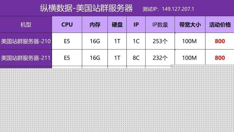 lpv9服务器到2020年是不是可以收各国的服务费用嘢?  第1张