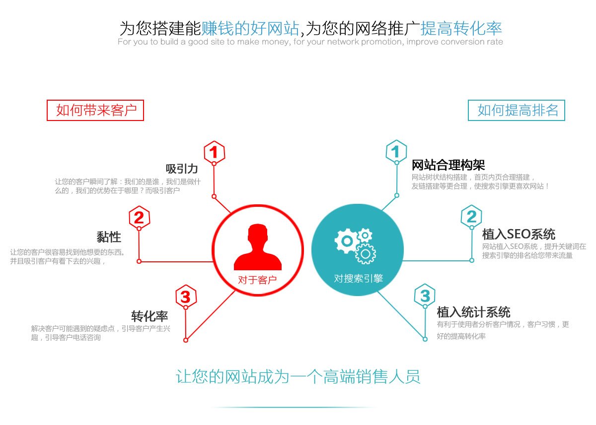 成都网站优化效果  第1张