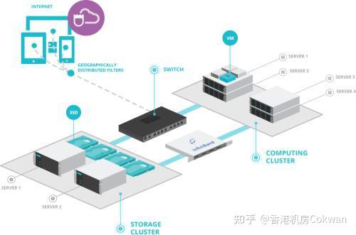 香港云服务器怎么样知乎  第1张