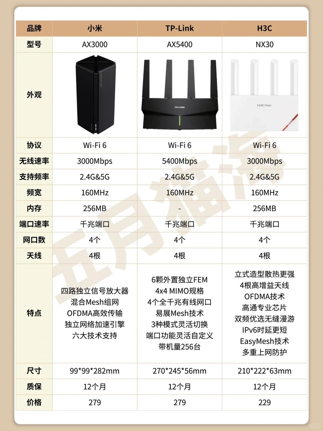 电力网络路由器价格图片精选型号