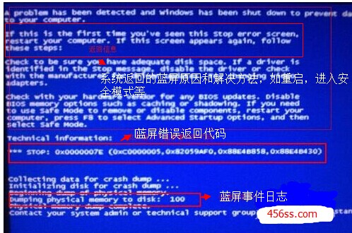电脑蓝屏怎么消除  第1张