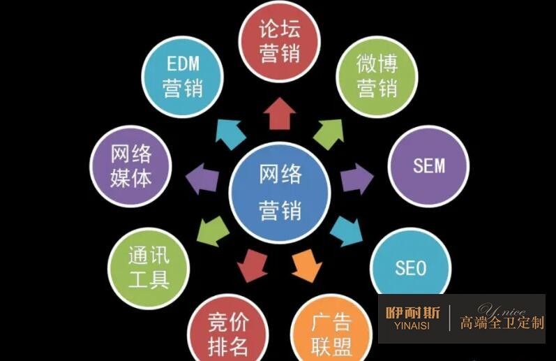 互联网的推广能否带来显著的营销效果,互联网的推广在营销中起着越来越重要的作用